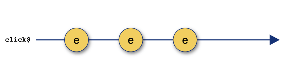 marbles diagram of a click event stream