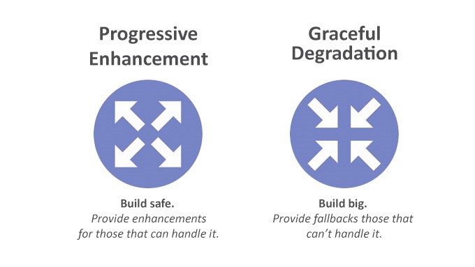 progressive enhancement vs graceful degradation