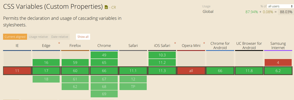 can i use this CSS variables