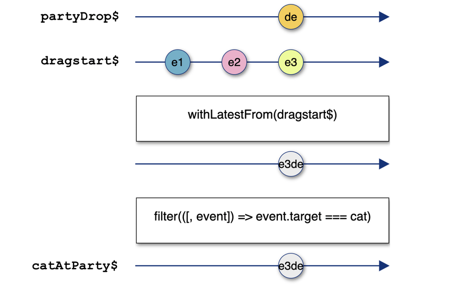 marbles diagram filter event target on drop event