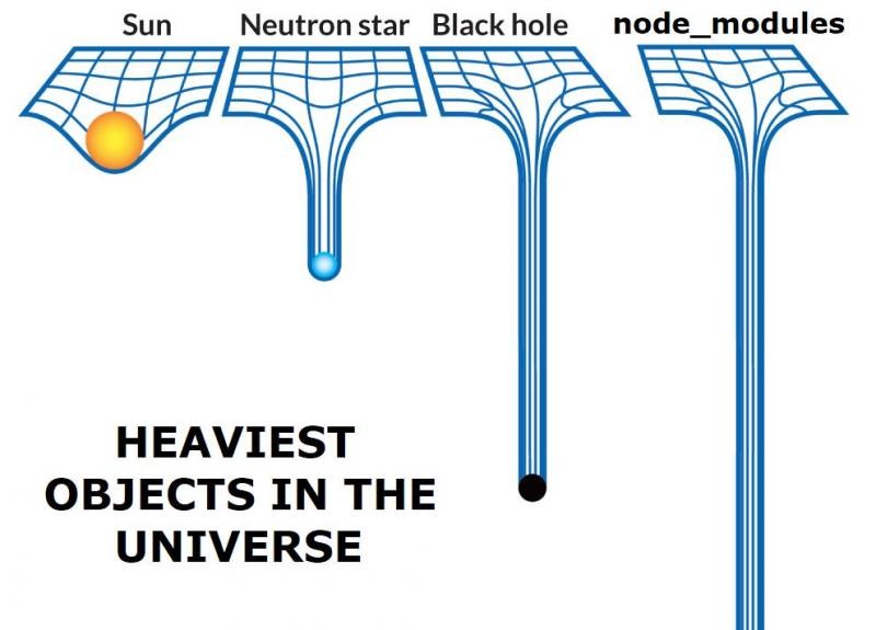 node_modules heaviest object in the universe