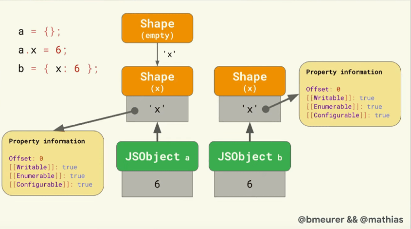 shape extended exception